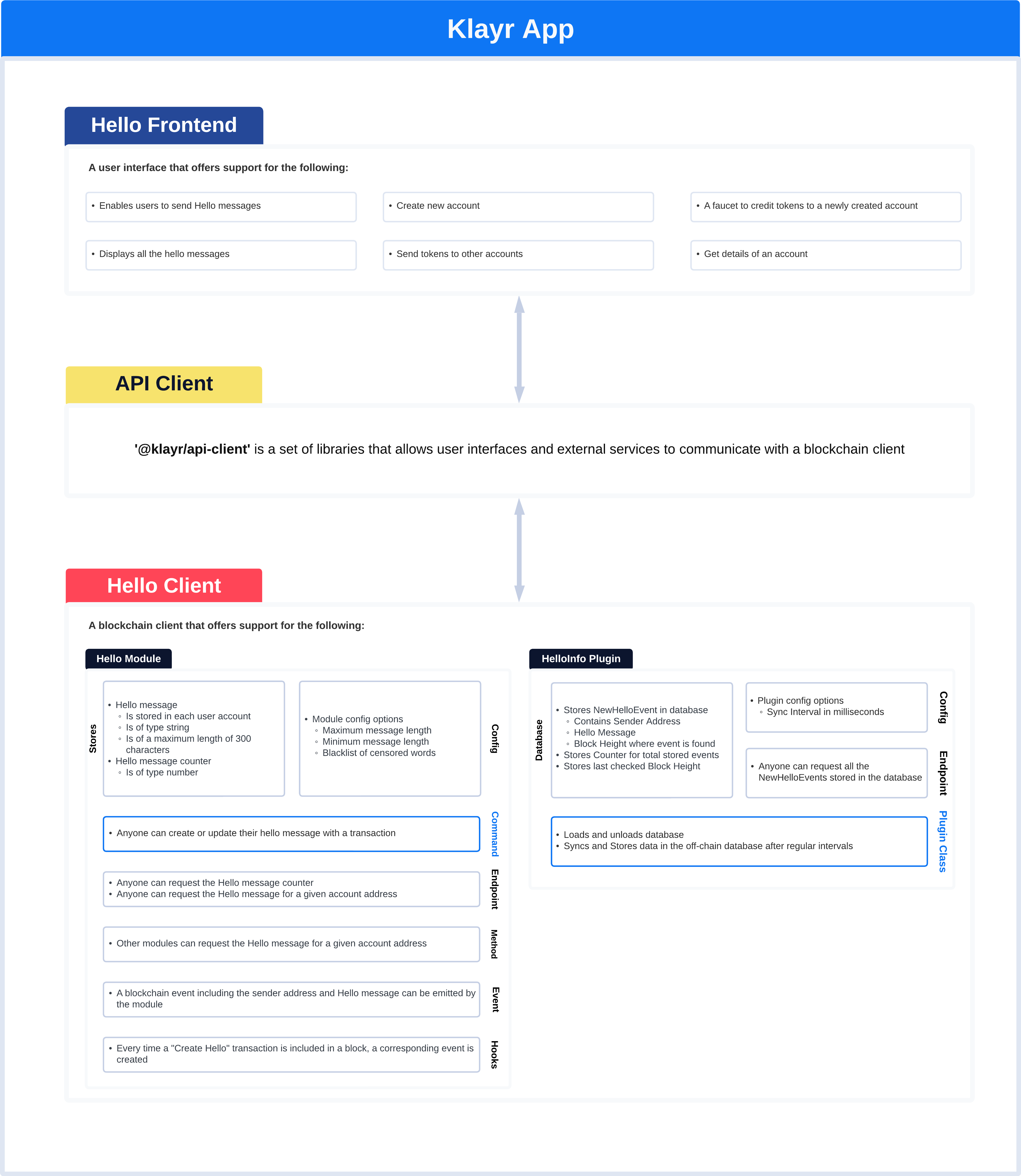 Hello sApp overview