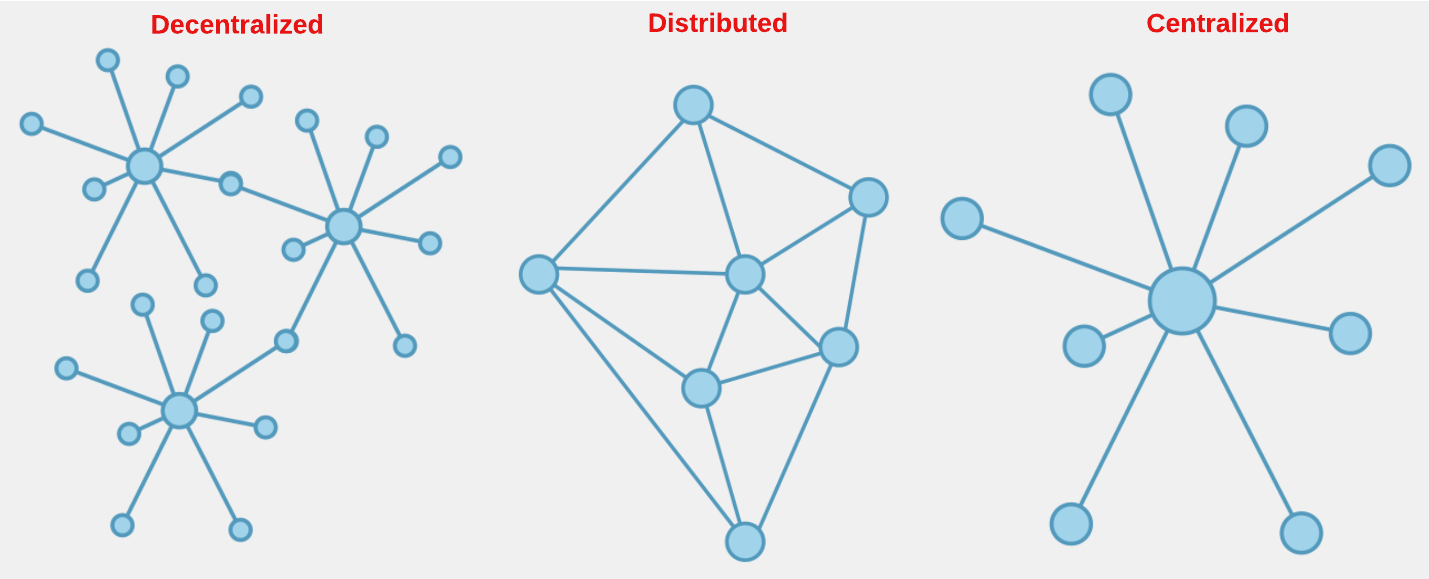 decentralized