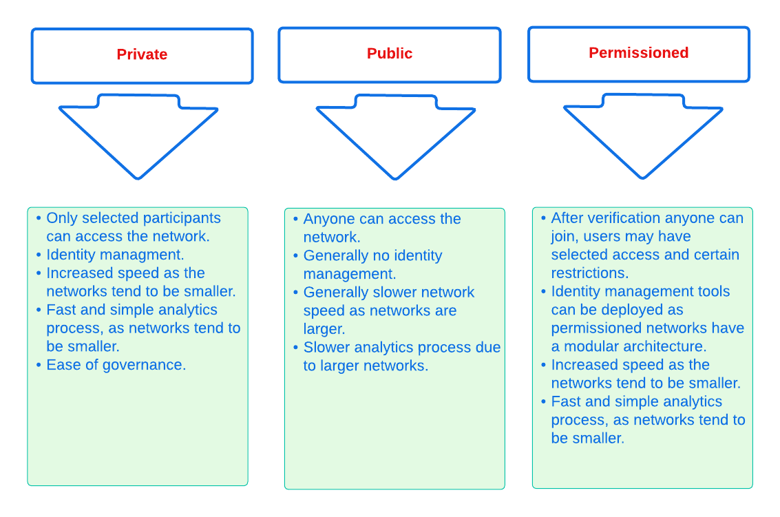 ppp blockchain