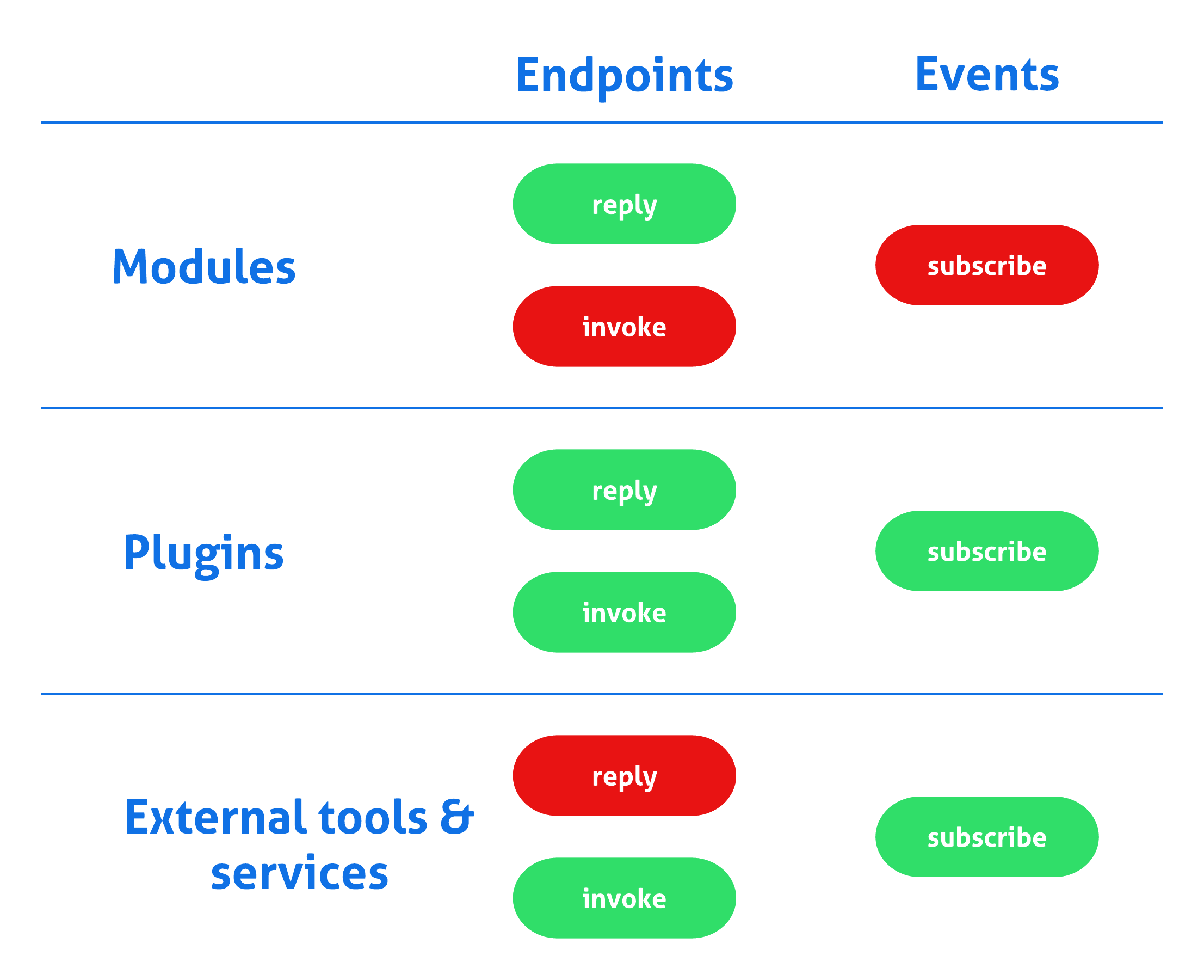 sdk interfaces