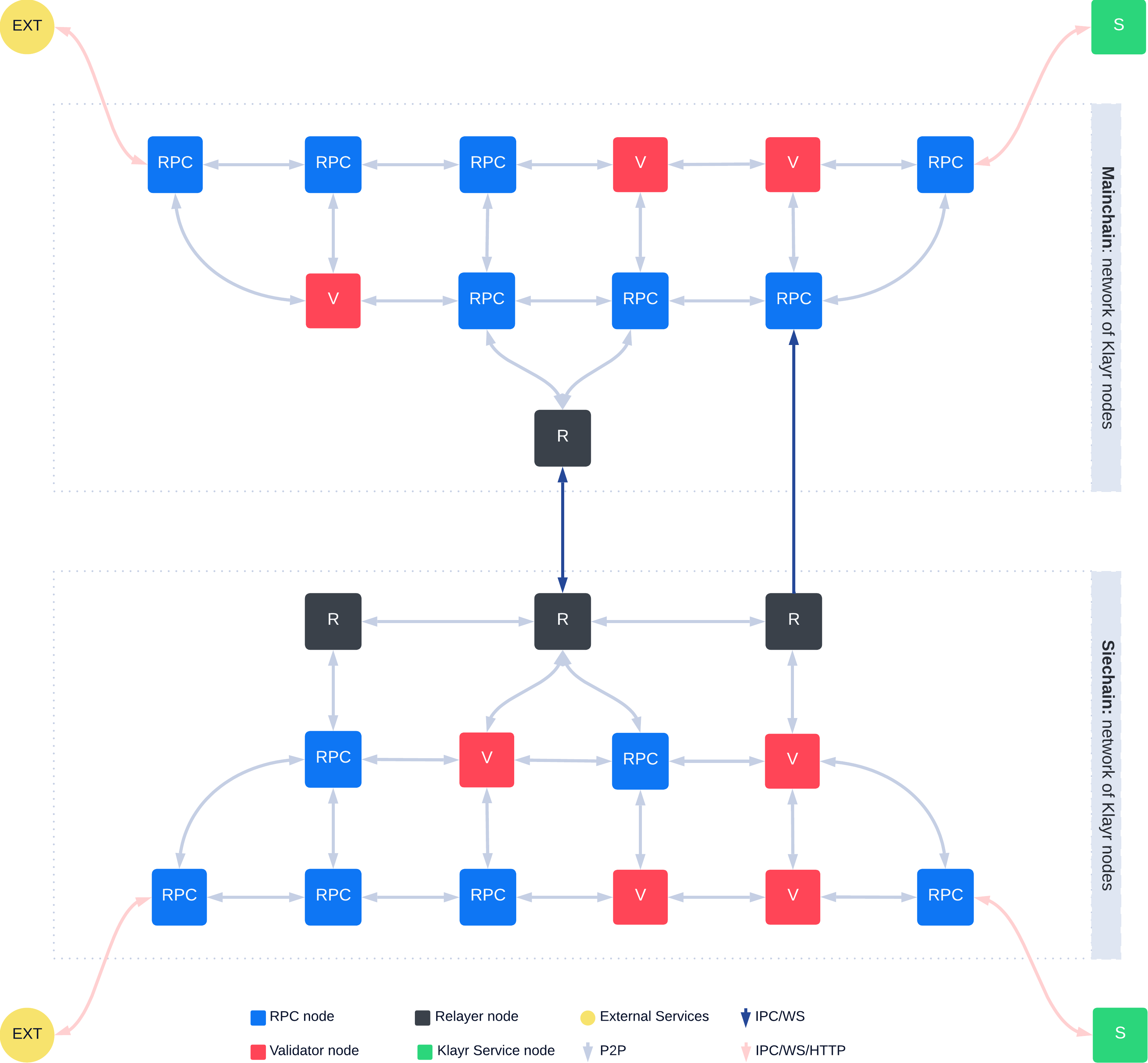 Node network