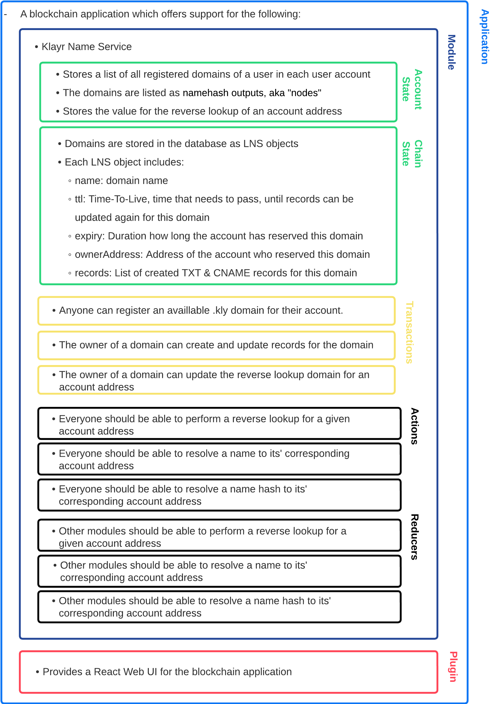 lns overview