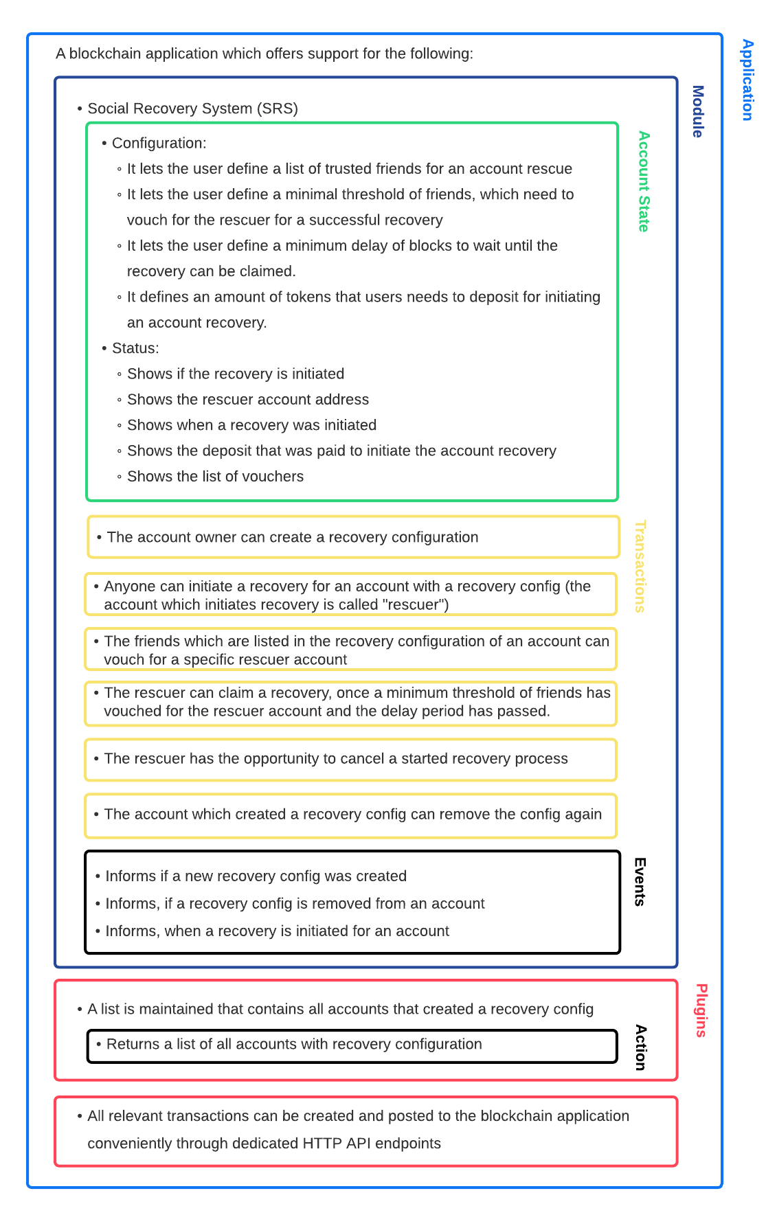 srs overview