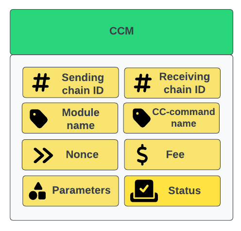 ccm