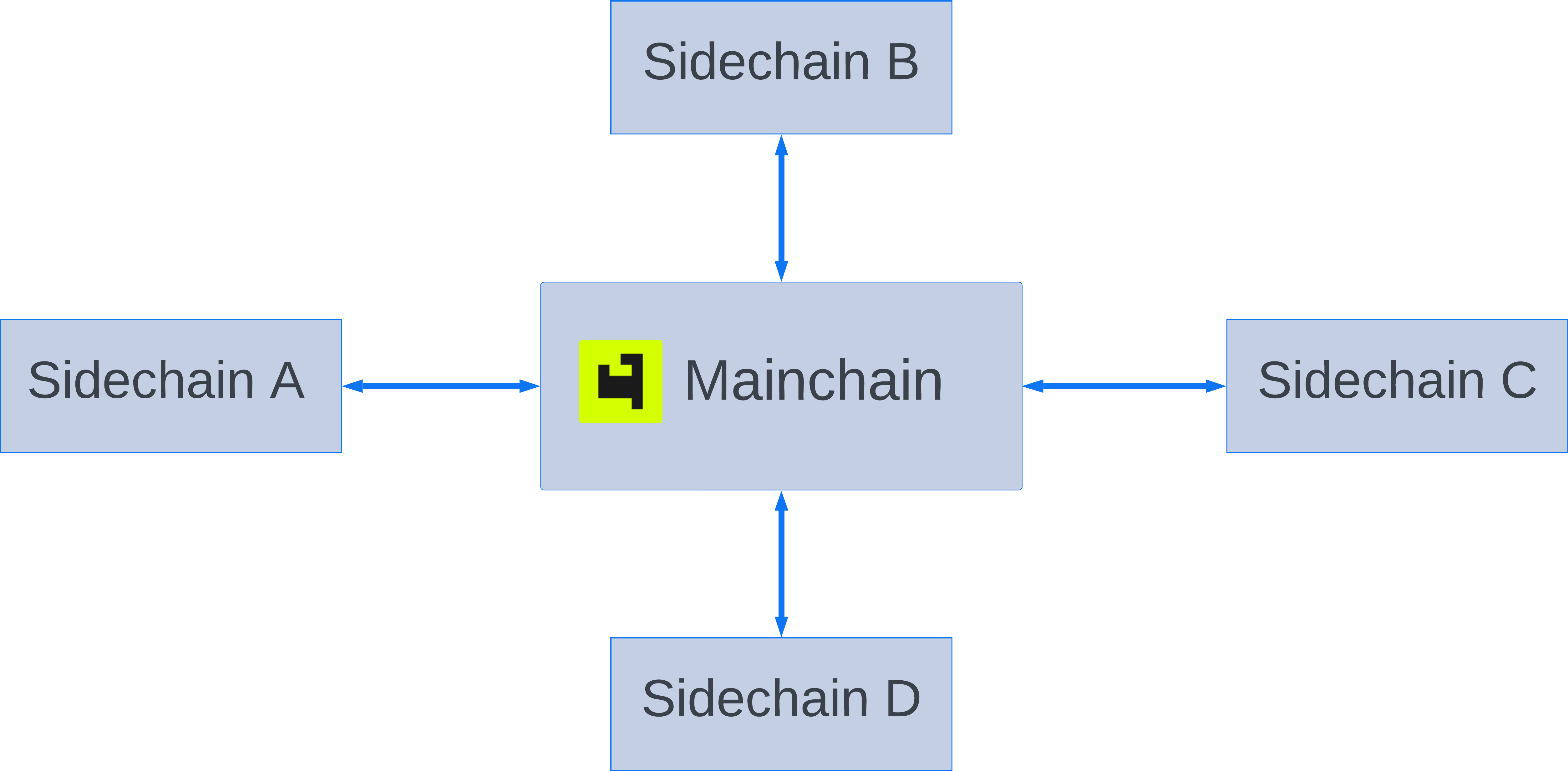 cross chain topology