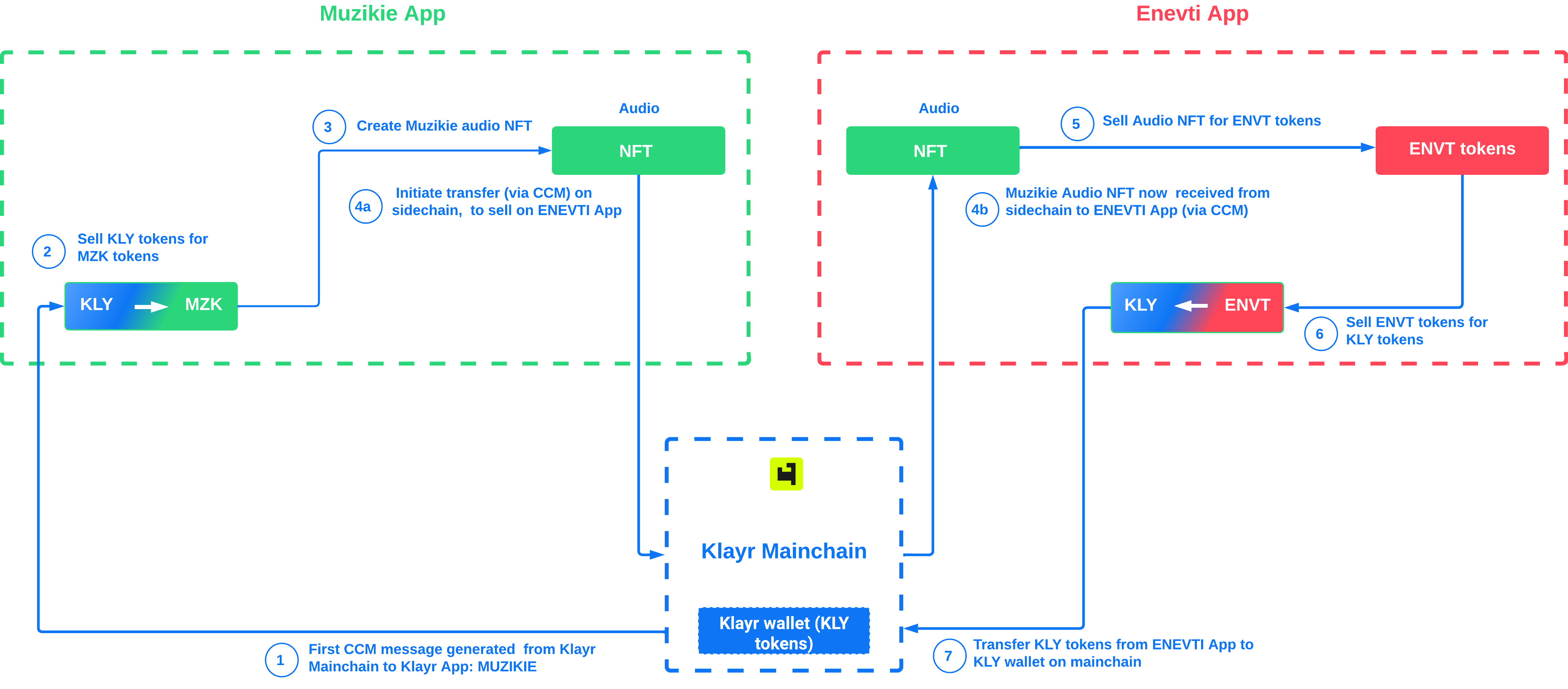 sidechain interoperability example