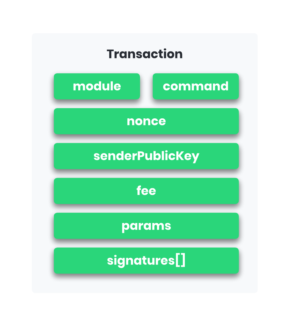 Transaction properties