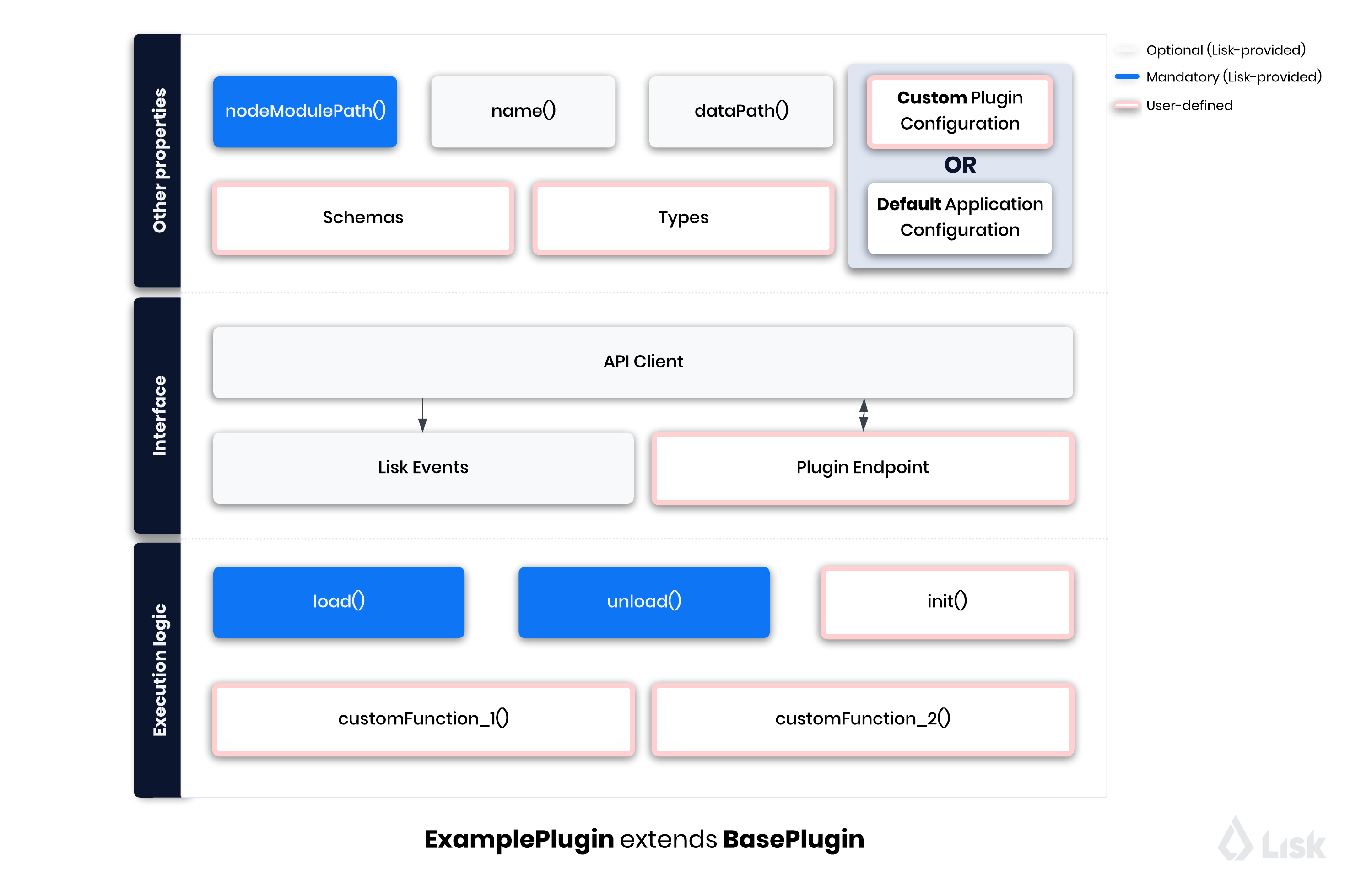 plugin-diagram