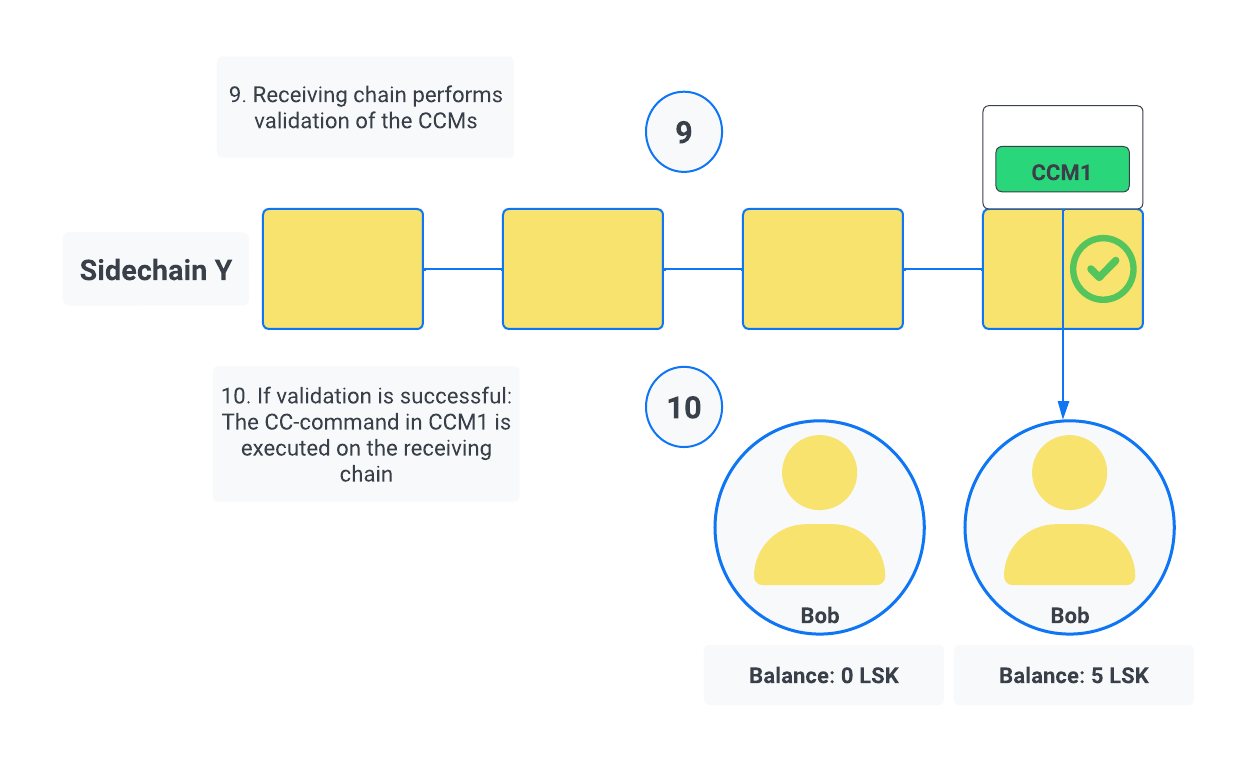 ccc 4