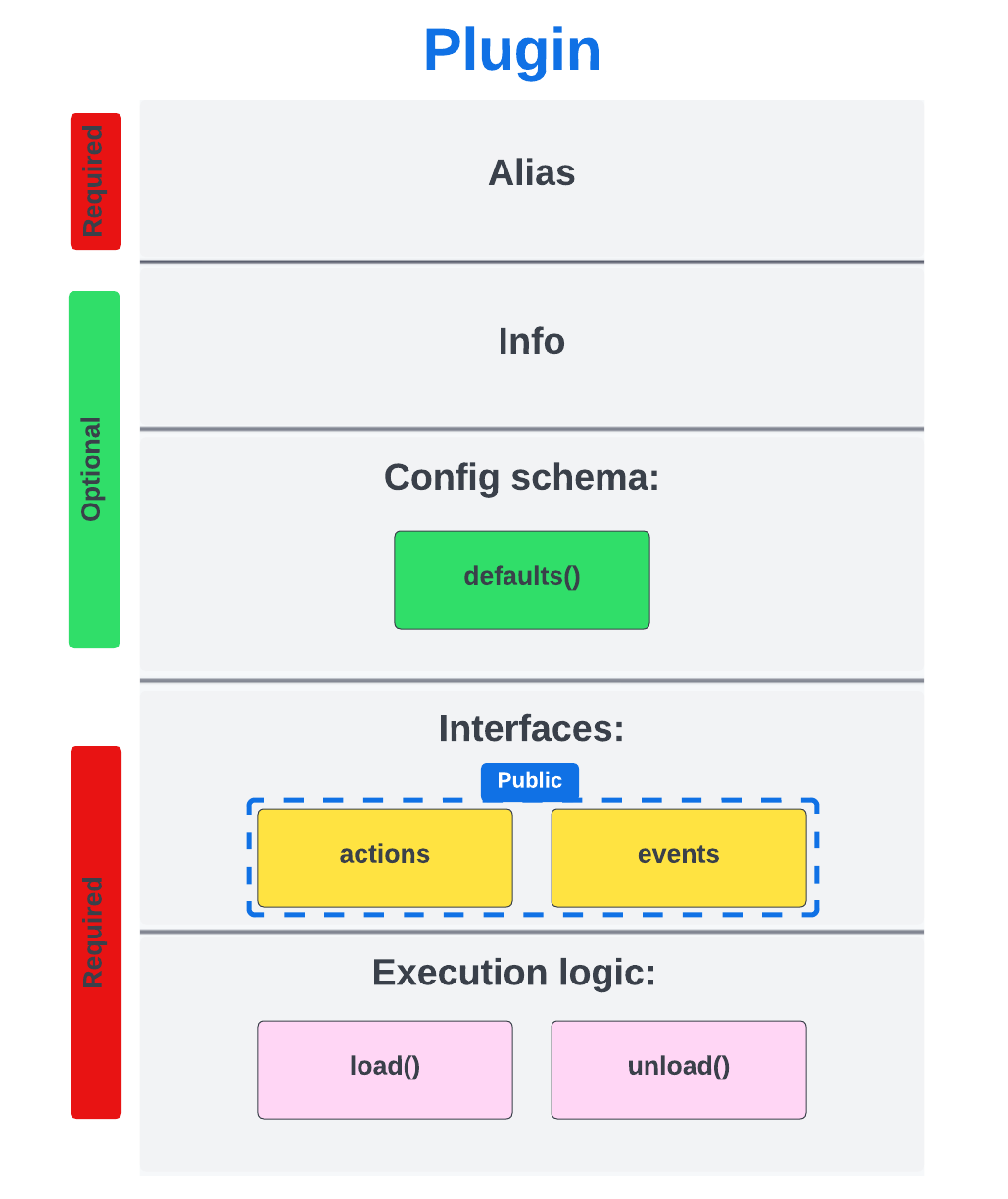 plugin-diagram