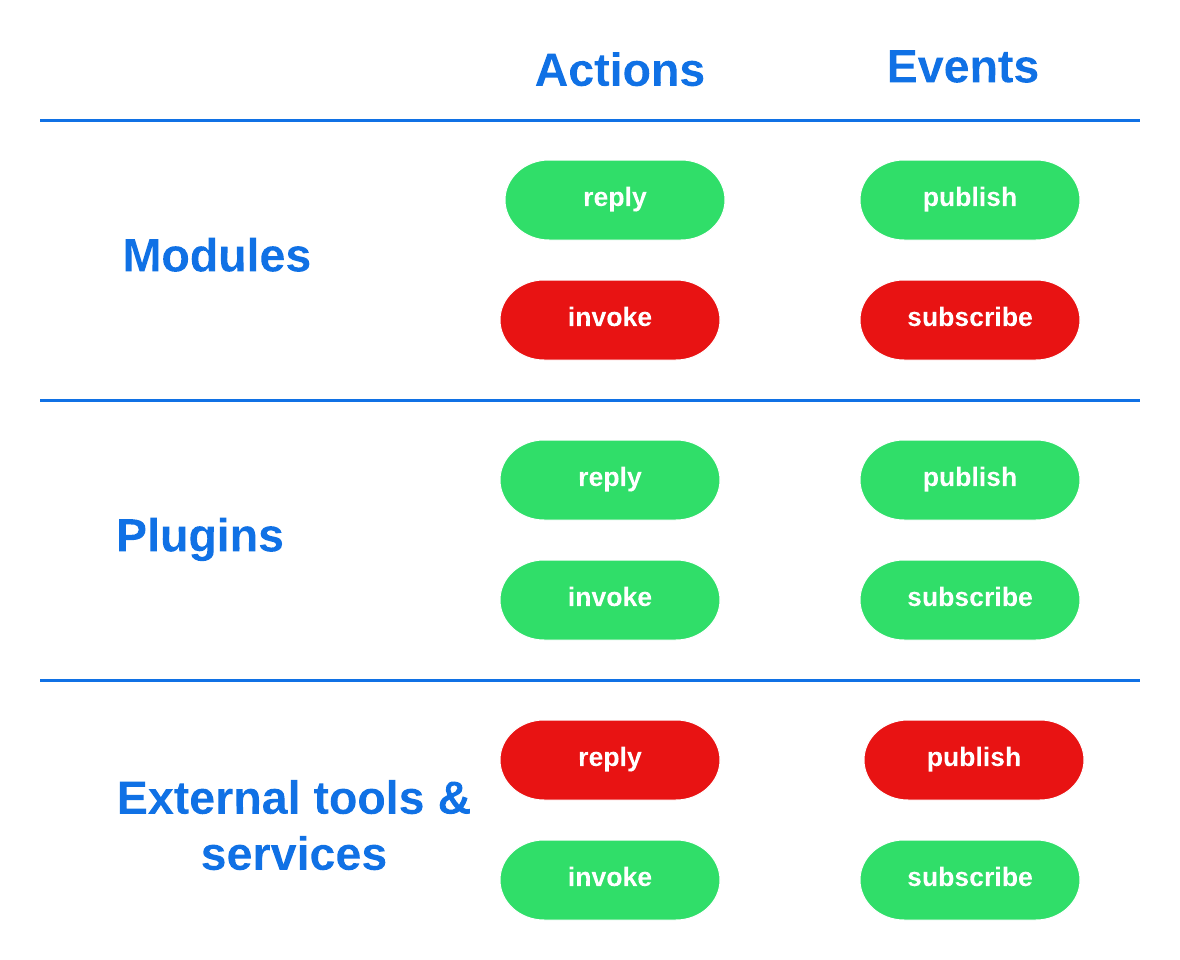 sdk interfaces