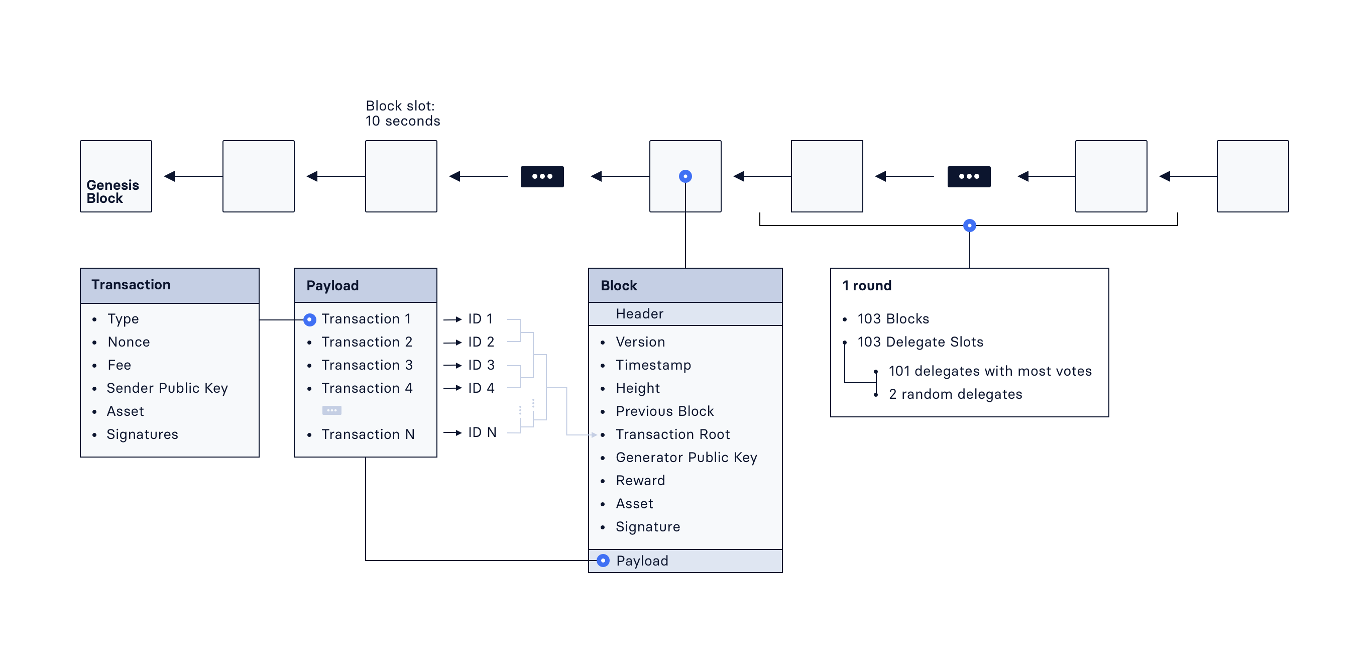 introDiagram
