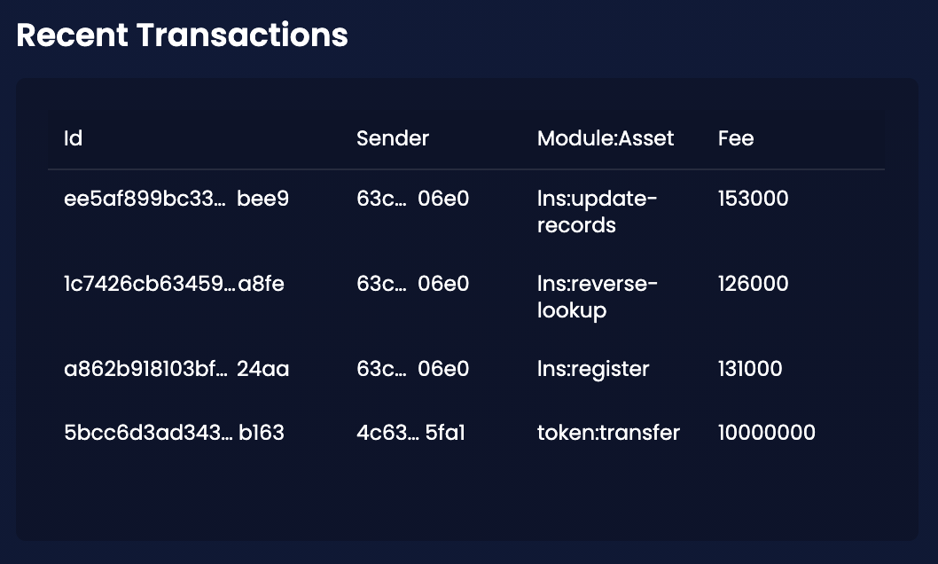 transactions3